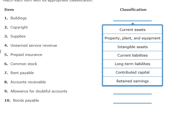 Classification Item 1. Buildings 2. Copyright 3. Supplies 4. Unearned service revenue 5. Prepaid insurance 6. Common stock 7. Rent payable 8. Accounts receivable 9. Allowance for doubtful accounts 10. Bonds payable Current assets Property, plant, and equipment Intangible assets Current liabilities Long-term liabilities Contributed capital Retained earnings