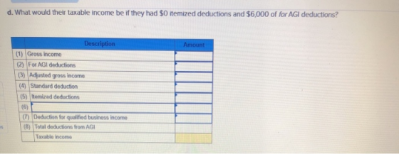 d. What would their taxable income be if they had $0 itemized deductions and $6,000 of for AGI deductions? Amount Description