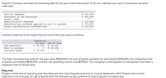 Superior Company provided the following data for the year ended December 31 (all raw materials are used in production as dire