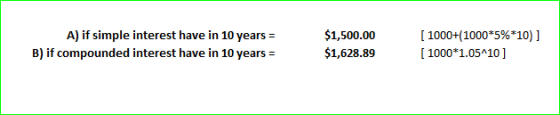 A) if simple interest have in 10 years B) if compounded interest have in 10 years $1,500.00 $1,628.89 [ 1000t( 1000*5%*10) ]