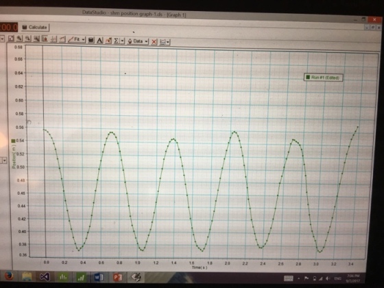 Calculate 0.68 0.66 Run #1 (Edited) 0.62 0 60 ■054 052 0.50 0.46 0.44 0 42 0 40 0.38 00 0.2 04 06 08 10 12 14 1 20 22 24 2.6 30 32 4 28 Time( s )