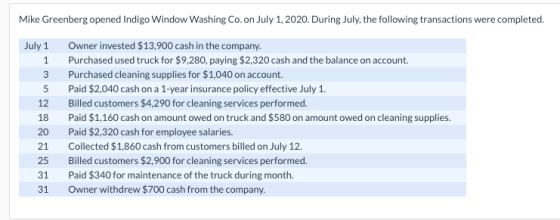 Mike Greenberg opened Indigo Window Washing Co.on July 1, 2020. During July, the following transactions were completed. July