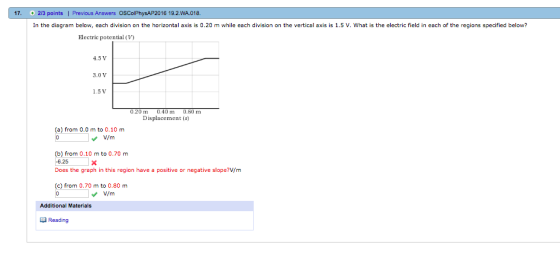 2/3 points | Previous Answers OSColPhysAP2016 19.2.WA.018 In the diagram below, each division on the horizontal axis is 0 20 m while each dvs n on the vertical ax is whats he le old -ch of he e ions per ieⓓ belie Electric potential (V) 4.5 V 3.0 V 1.5 V 0.20 m .40m 0.60 m Displacement (s) (a) from 0.0 m to 0.10 m V/m b) from 0.10 m to 0.70 m 6.25 Does the graph in this region have a positive or negative slope?V/m (c) from 0.70 m to 0.80 m V/m Additional Materials Reading