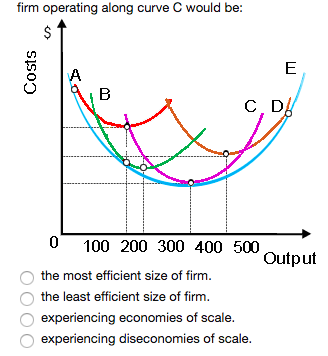 firm operating along curve C would be C D 100 200 300 400 500 Output the most efficient size of firm. the least efficient size of firm. O experiencing economies of scale. Oexperiencing diseconomies of scale