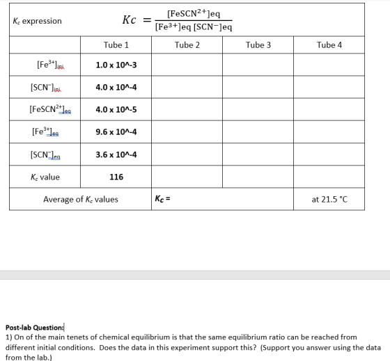 Kc expression Kc = [FeSCN2+]eq [Fe3+]eq (SCN-Jeq Tube 1 Tube 2 Tube 3 Tube 4 [Fe3+lini 1.0 x 10^-3 [SCN Jiai 4.0 x 10^-4 [FeS