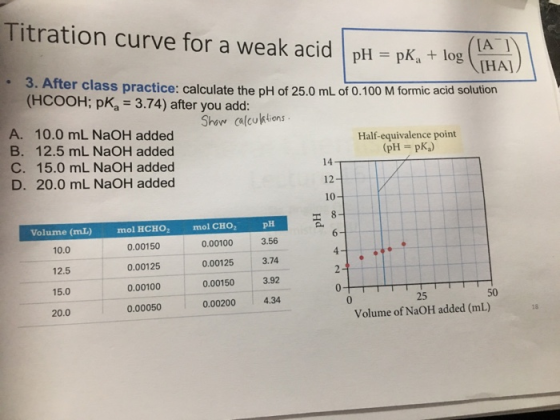 Titration curve for a weak acid l pH-pK, + log(İHAİ IA I 3. After class practice: calculate the pH of 25.0 mL of 0.100 M formic acid solution (HCOOH: pK 3.74) after you add: iet Show calcuktions A. 10.0 mL NaOH added B. 12.5 mL NaOH added C. 15.0 mL NaOH added D. 20.0 mL NaOH added Half-equivalence point (pH pKa) 14 12 10- mol CHO2 0.00100 Volume (mL) 10.0 12.5 15.0 20.0 mol HCHO2 0.00150 0.00125 0.00100 0.00050 pH 3.56 0.00125 3.74 0.00150 3.92 0.00200 4.34 50 25 Volume of NaOH added (mL)