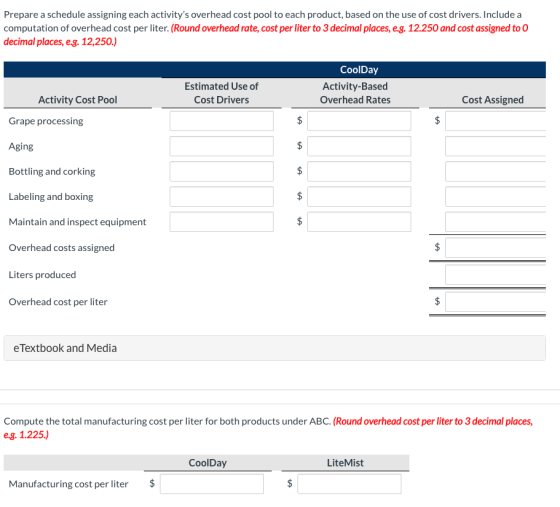 Prepare a schedule assigning each activitys overhead cost pool to each product, based on the use of cost drivers. Include a