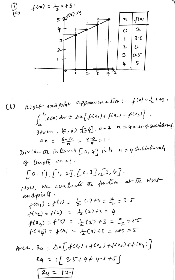 P tem = txt, sanay xodima (6) Right and point appronimatics :- f(x) = {2+3. sºfch) do ~ sx [f(,) + f(u_) + f(x3)] · given, (a