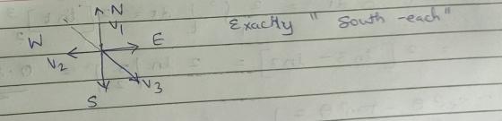 ม I Exacky South each