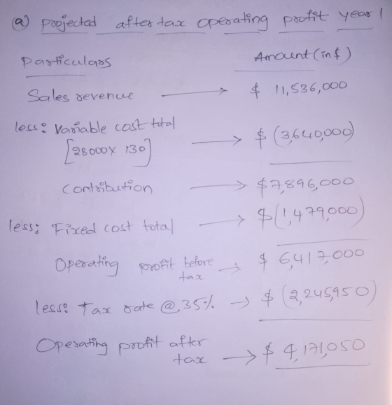 a projected after tax operating profit year I particulars Amount (in & $ 11,536,000 Sales revenue - less: Variable cost total