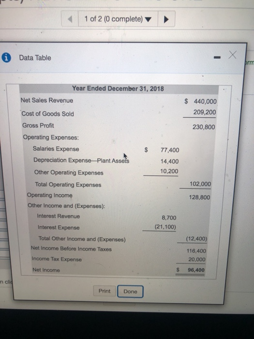 1 of 2 (0 complete) Data Table Year Ended December 31, 2018 Net Sales Revenue Cost of Goods Sold Gross Profit $ 440,000 209,2