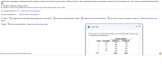 Jeanne Lewis is attempting to evaluate two poss ble portfolios consisting of the same five assets but held in different proportions. She is particularly interested in using beta to compare the risk of the portfolios and, in this regard, has gathered the following data a. Cakulale the betas for prfclios A and B b. Compare the risk ot each pcrttolio to the market as well as to cach other Which portolio is more risky? a. The beta at portfolio A | (Round to three decimal places The beta of poB is(Round to three decimal places) b. Portfolio ▼ s sight less nsky than the market (average risk while portfolio ▼ s more risky than he market Porttolo ▼ s return wil move more than porti io ▼ s or曰given ıncrease or decrease in market nsk Select from the drop down Portoliois the more risky portfolio. Salect from the drop down menu.) Data Table (Click on the icon kcaled on the top-ighof the dala lable in order lo copy ts contents into a spreadsheet) Portfolio Weights Asset Asset Beta Portfolio A Portfolio B 1.31 0.71 1 21 14% 26% 13% 12% 35% 32% 8% 23% 16% 21% 100% 0.95 Tolal 100% Enter your answer in each of the answer boxes
