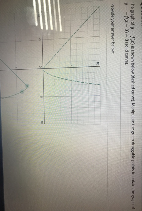 The graph of y = f(2) is shown below (dashed curve). Manipulate the green draggable points to obtain the graph of y = -f(x-3)