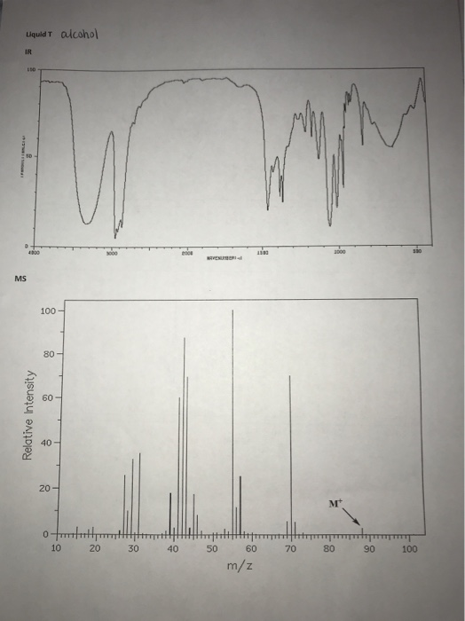 Liquid T alcohol MS Relative Intensity 0- r 10 20 30 40 50 70 80 90 100 60 m/z