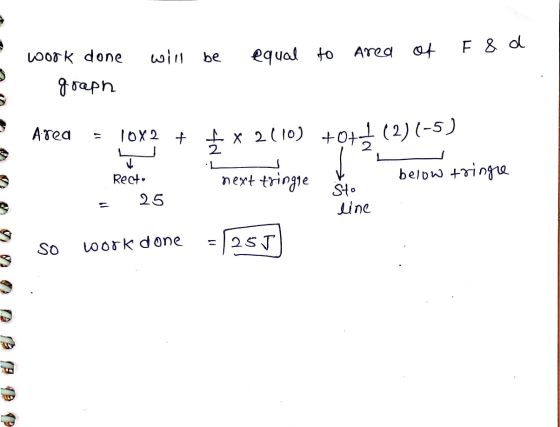 will be equal to Ared of F 8 a work done graph Area = 10x2 + + x2 (10) +0+1(2)(-5) Recto next tringle 1. below tringle = 25 l