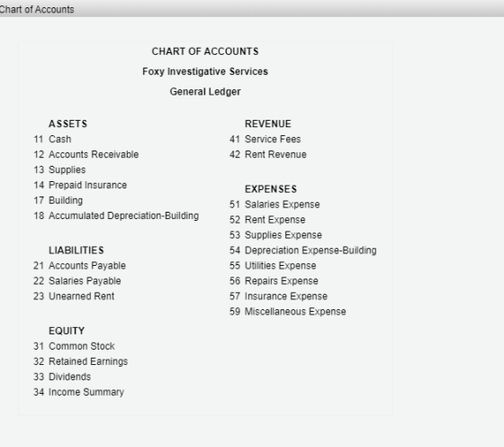 Chart of Accounts CHART OF ACCOUNTS Foxy Investigative Services General Ledger REVENUE 41 Service Fees 42 Rent Revenue ASSETS