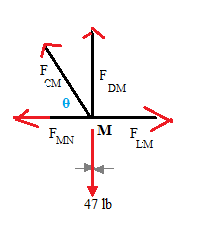 F CM F DM 6 F, M MIN F INI 47 lb
