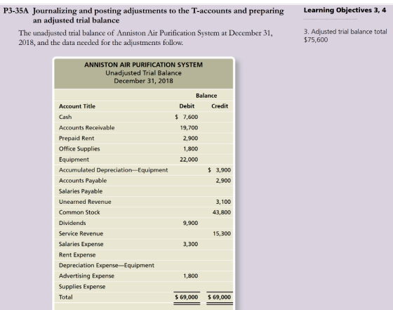 Learning Objectives 3, 4 P3-35A Journalizing and posting adjustments to the T-accounts and preparing an adjusted trial balanc