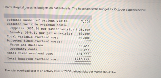 Sharifi Hospital bases its budgets on patient-visits. The hospitals static budget for October appears below: Budgeted number