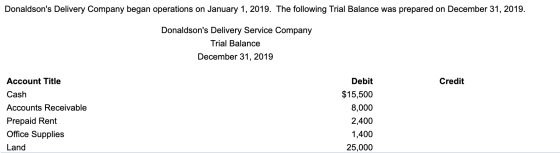 Donaldsons Delivery Company began operations on January 1, 2019. The following Trial Balance was prepared on December 31, 20