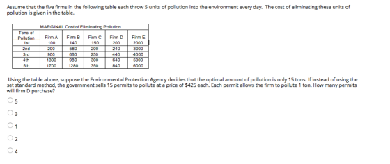 Assume that the five firms in the following table each throw 5 units of pollution into the environment every day. The cost of