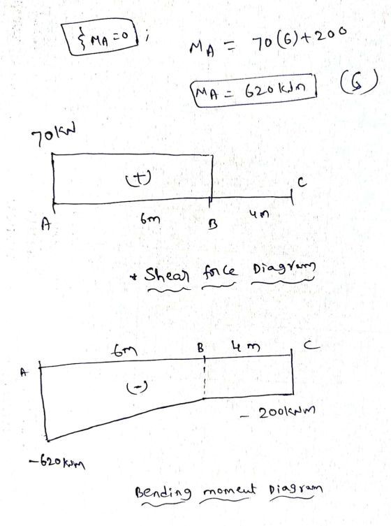 Civil Engineering homework question answer, step 2, image 1