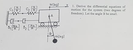 M[kg] CN) ( 1. Derive the differential equations of motion for the system (two degrees of freedom). Let the angle 9 be small.