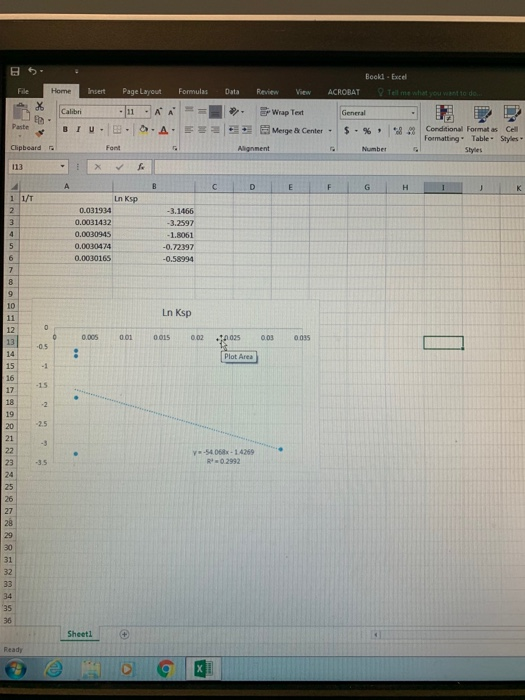 Bookl Excel Insert Page Layout Formulas Data Review View ACROBAT Calibri Formatting Table Styles- Stylet Clipbeard Font 113 1 1/T Ln Ksp 0.031934 0.0031432 0.0030945 0.0030474 0.003016 3.1466 3.2597 1.8061 -0.72397 10 Ln Ksp 12 .0050010015 0020025 003 0035 0.5 Plot Area 15 1.5 17 19 20 21 2.5 -54 068x-1 4269 233.5 R 0 2992 27 31 32 36 Sheetl