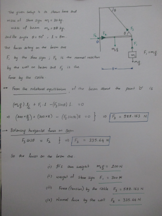 ㄱhe given sehep is as shan here and mass ol Sbre sign me 3o ky mssf beam kg and the angle 9:50° , 8m The forces aching on tha