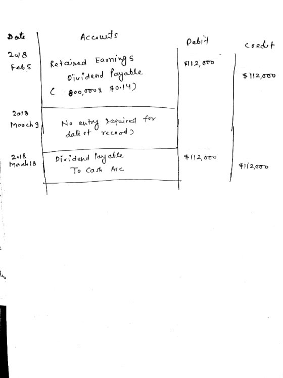 Date I Accounts Debit credt 2018 Febs $112,000 Retained Earnings dividend Payable ( 200,00ux $0.14) $112,000 2018 Morch 9 for