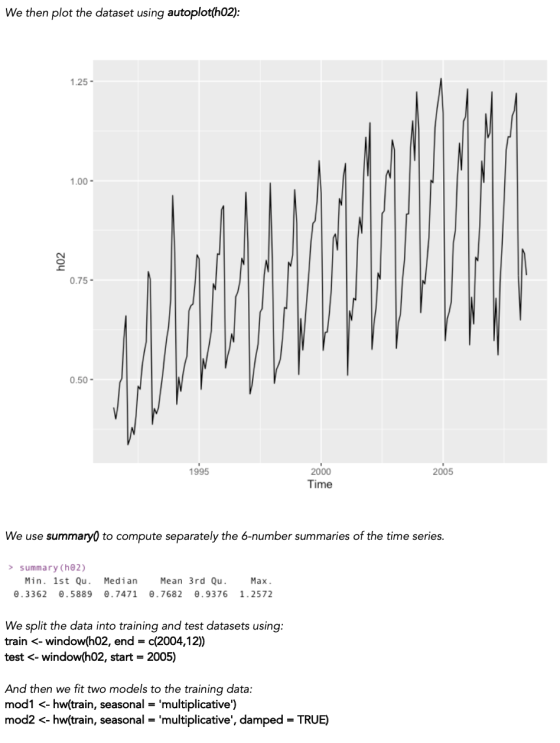 We then plot the dataset using autoplot(h02): 1.25 - 1.00 - h02 0.75 - 0.50 - 1995 2000 2005 Time We use summary0 to compute