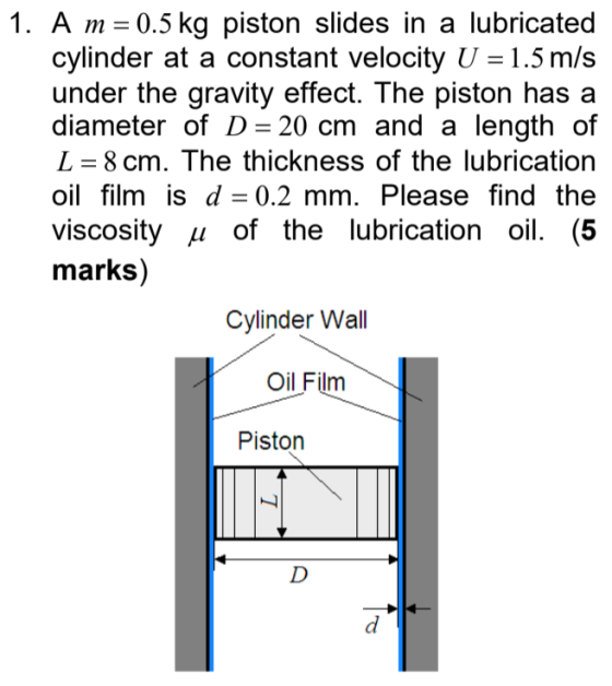 1. A m = 0.5 kg piston slides in a lubricated cylinder at a constant velocity U = 1.5 m/s under the gravity effect. The pisto