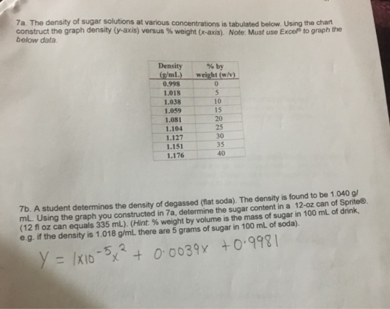 7a The density of sugar solutions at various concentrations is tabulated below. Using the chan construct the graph density y-