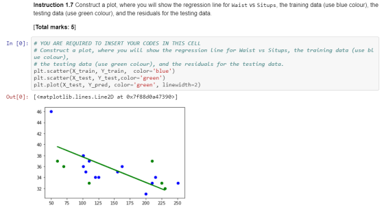 Instruction 1.7 Construct a plot, where you will show the regression line for Waist vs Situps, the training data (use blue co