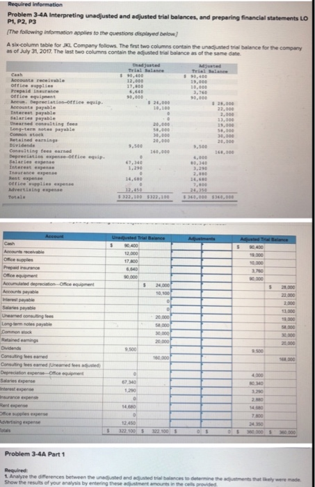 Required information Problem 3-4A Interpreting unadjusted and adjusted trial balances, and preparing financial statements LO