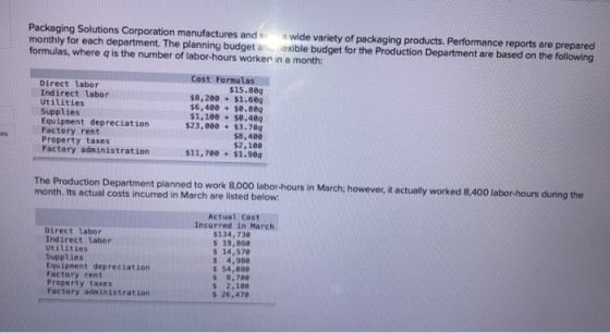 Packaging Solutions Corporation manufactures and a wide variety of packaging products. Performance reports are prepared month