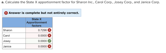 a. Calculate the State X apportionment factor for Sharon Inc., Carol Corp., Josey Corp., and Janice Corp. Answer is complete but not entirely correct. State X Apportionment factors Sharon Carol Josey Janice 0.7296 0.0000 > 0.0000 0.0000