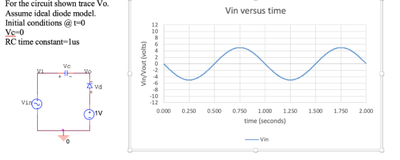 For the circuit shown trace Vo Assume ideal diode model. Initial conditions@ t-0 Vin versus time 12 10 RC time constant-lus 4