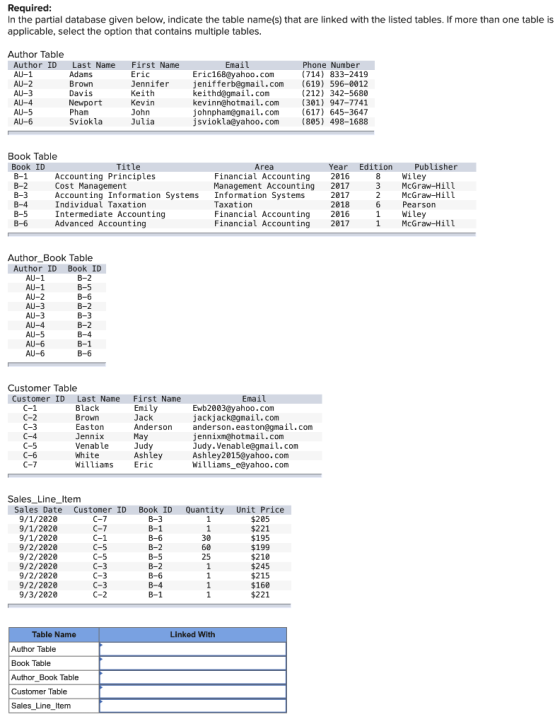 Required: In the partial database given below, indicate the table name(s) that are linked with the listed tables. If more tha
