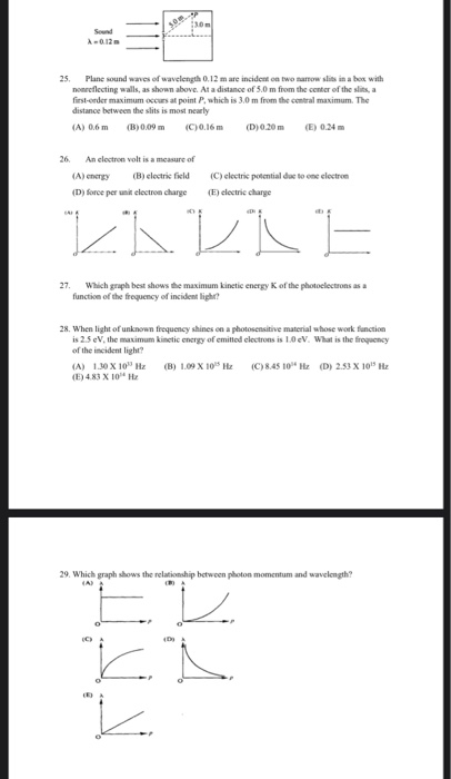 50 Sound A0:12 25 Plane sound waves of wavelength 0.12 m are incident on two narrow slits in a box with nonreflecting walls,