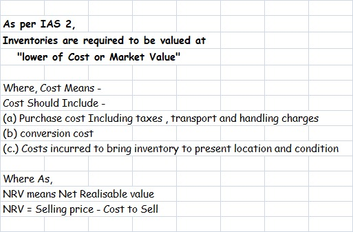 As per IAS 2, Inventories are required to be valued at lower of Cost or Market Value Where, Cost Means - Cost Should Includ