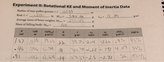 Experiment lI: Rotational KE and Moment of Inertia Data Radius of step-pulley groove: r m So Average mass of brass weights: M