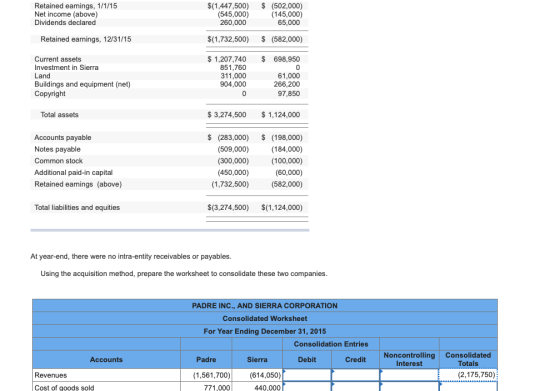 Retained earnings, 1/1/15 Net income (above) Dividends declared $(1,447,500) (545,000) 260,000 $ (502,000) (145,000) 65,000 R