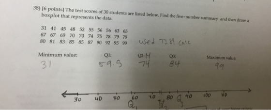 38) [6 points] The test scores of 30 students are listed below. Find the five-number summary and then draw a boxplot that rep