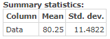 Summary statistics: Column Mean Std. dev. Data 80.25 11.4822