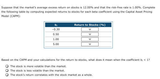 Suppose that the markets average excess return on stocks is 12.00% and that the risk-free rate is 1.00%. Complete the follow