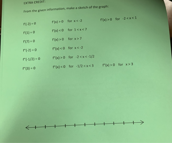 EXTRA CREDIT: From the given information, make a sketch of the graph: for -2<x< 1 f(x) >0 f(x) >0 for x < -2 f(-2) = 0 f(1