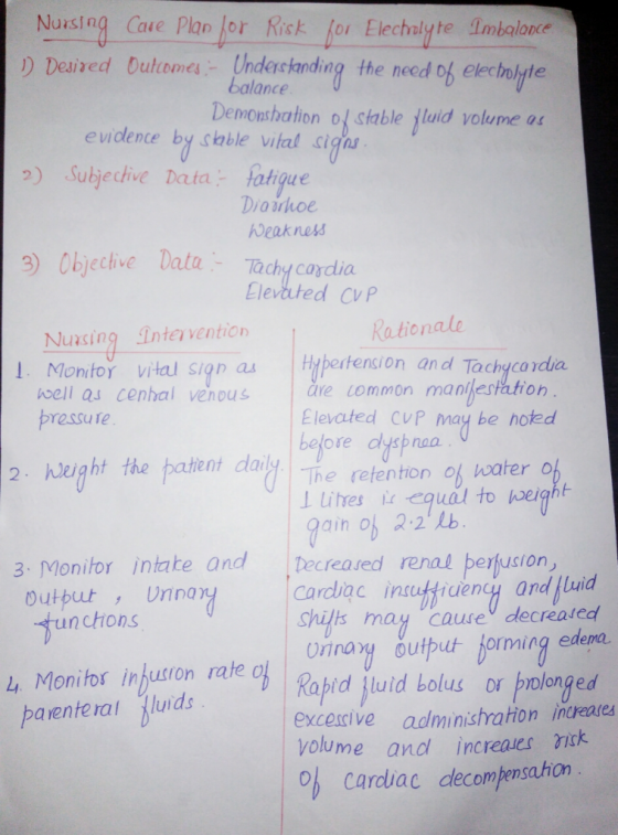 Nuxsing Caue Plan Jor Rick for Elechalyte Imbalone D Daixed Duteni Uhdackrdng the need of elechoilyte Demonshation o stable l