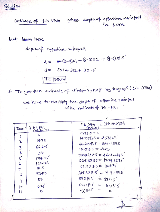 Solution Ordinate of Ich Ung when drepth of effective rainfall in som but hear here depth of effective rainfall d= b (3-0)x1