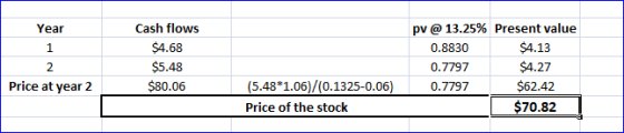 Year Cash flows $4.68 $5.48 $80.06 pv @ 13.25% Present value 0.8830 $4.13 0.7797 $4.27 0.7797 $62.42 $70.82 Price at year 2 (